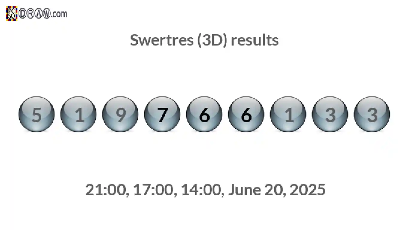Rendered lottery balls representing 3D Lotto results on June 20, 2025