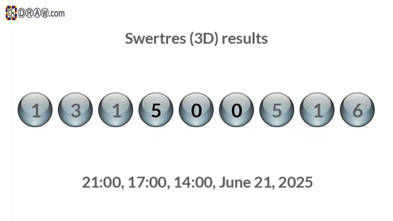Rendered lottery balls representing 3D Lotto results on June 21, 2025