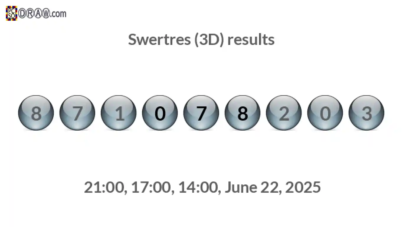 Rendered lottery balls representing 3D Lotto results on June 22, 2025