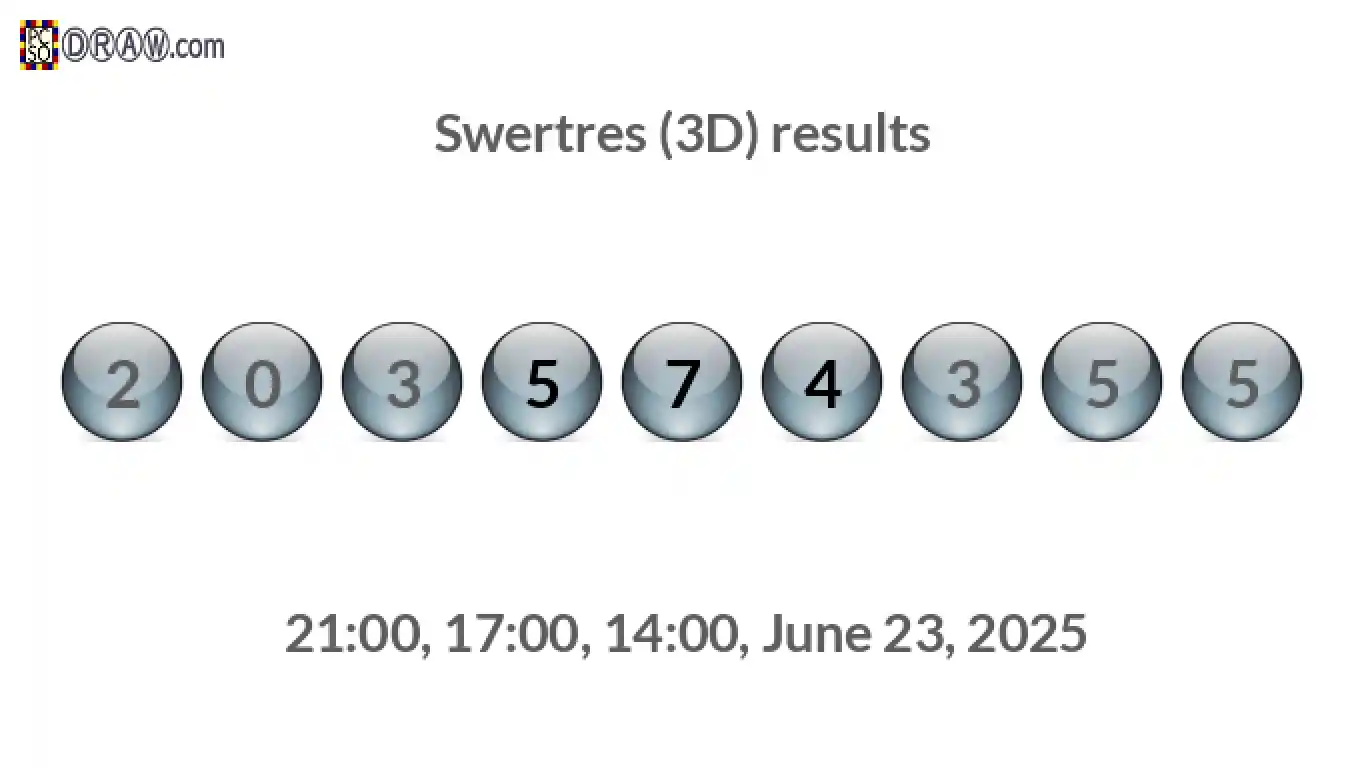 Rendered lottery balls representing 3D Lotto results on June 23, 2025