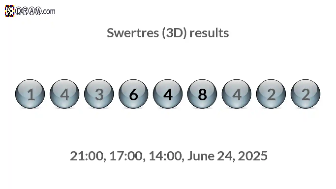 Rendered lottery balls representing 3D Lotto results on June 24, 2025