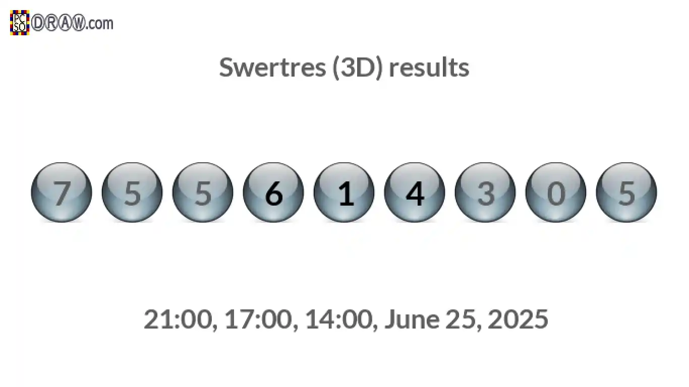 Rendered lottery balls representing 3D Lotto results on June 25, 2025