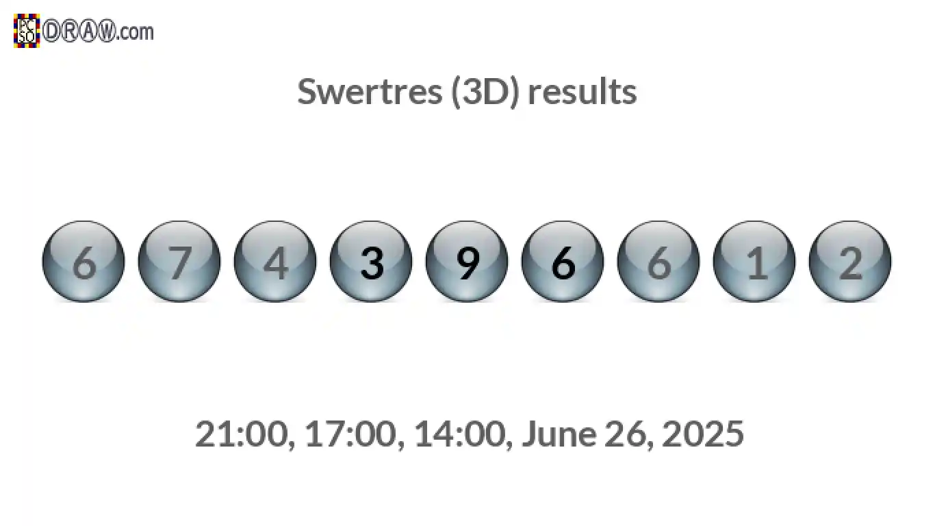 Rendered lottery balls representing 3D Lotto results on June 26, 2025