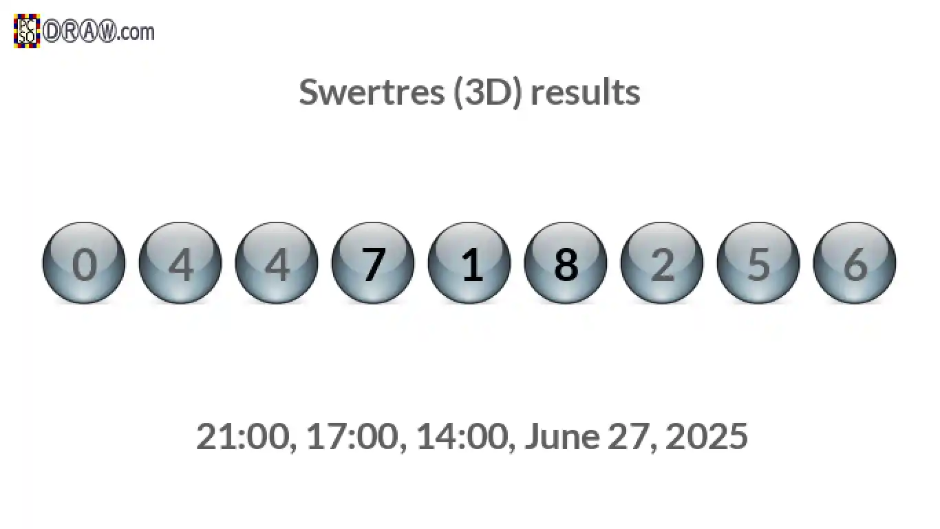 Rendered lottery balls representing 3D Lotto results on June 27, 2025