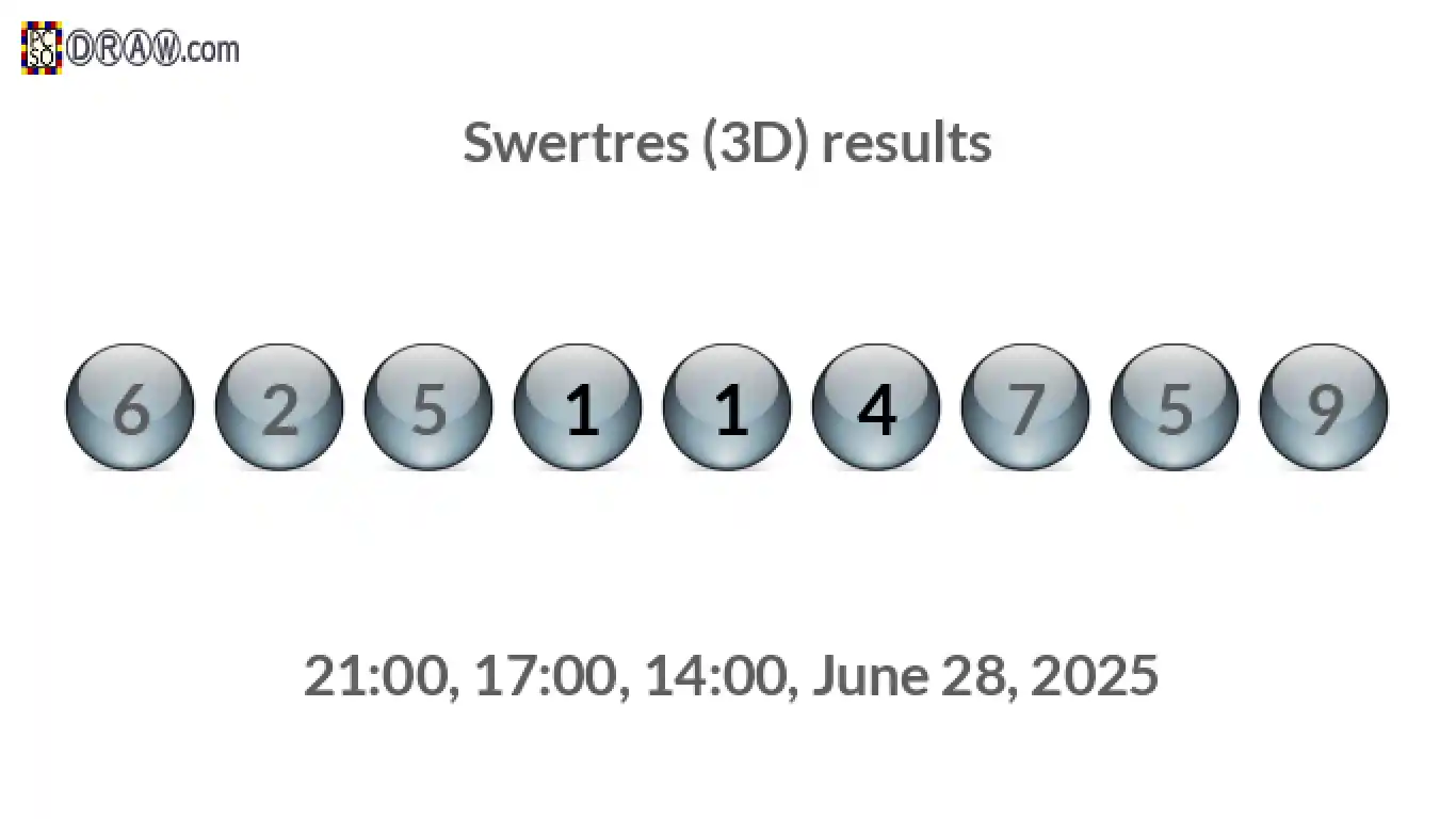Rendered lottery balls representing 3D Lotto results on June 28, 2025