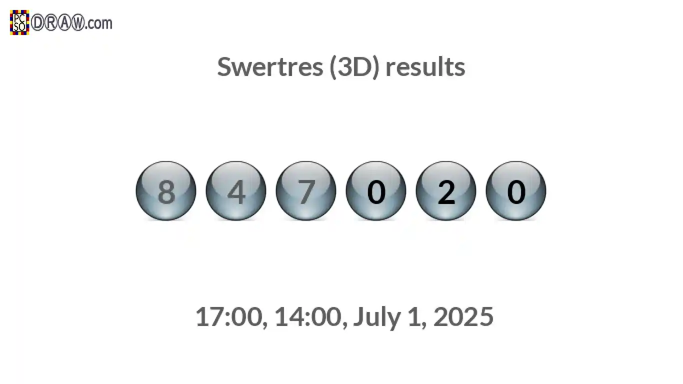 Rendered lottery balls representing 3D Lotto results on July 1, 2025