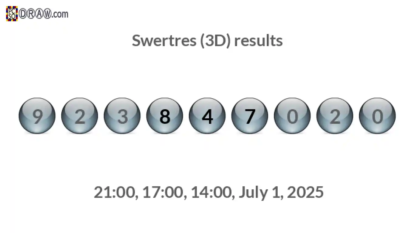 Rendered lottery balls representing 3D Lotto results on July 1, 2025