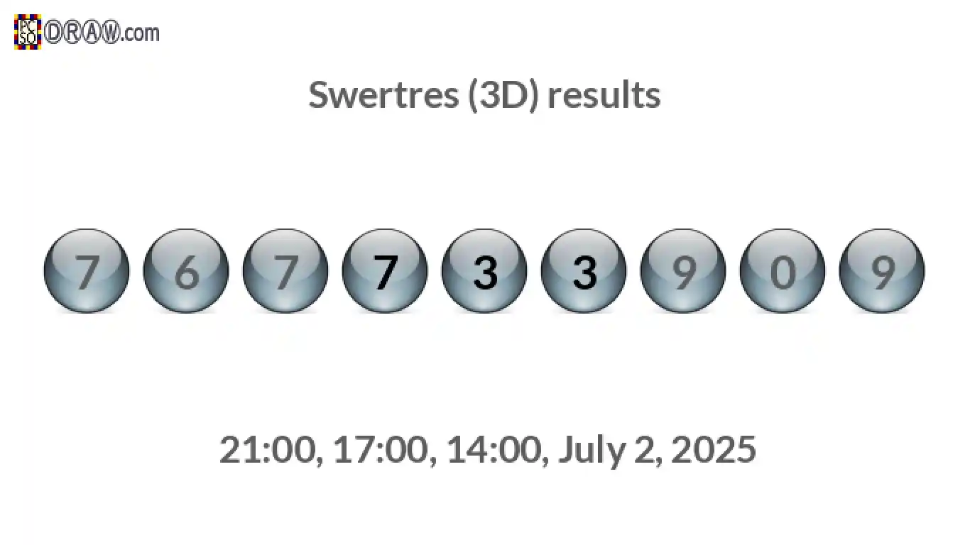 Rendered lottery balls representing 3D Lotto results on July 2, 2025