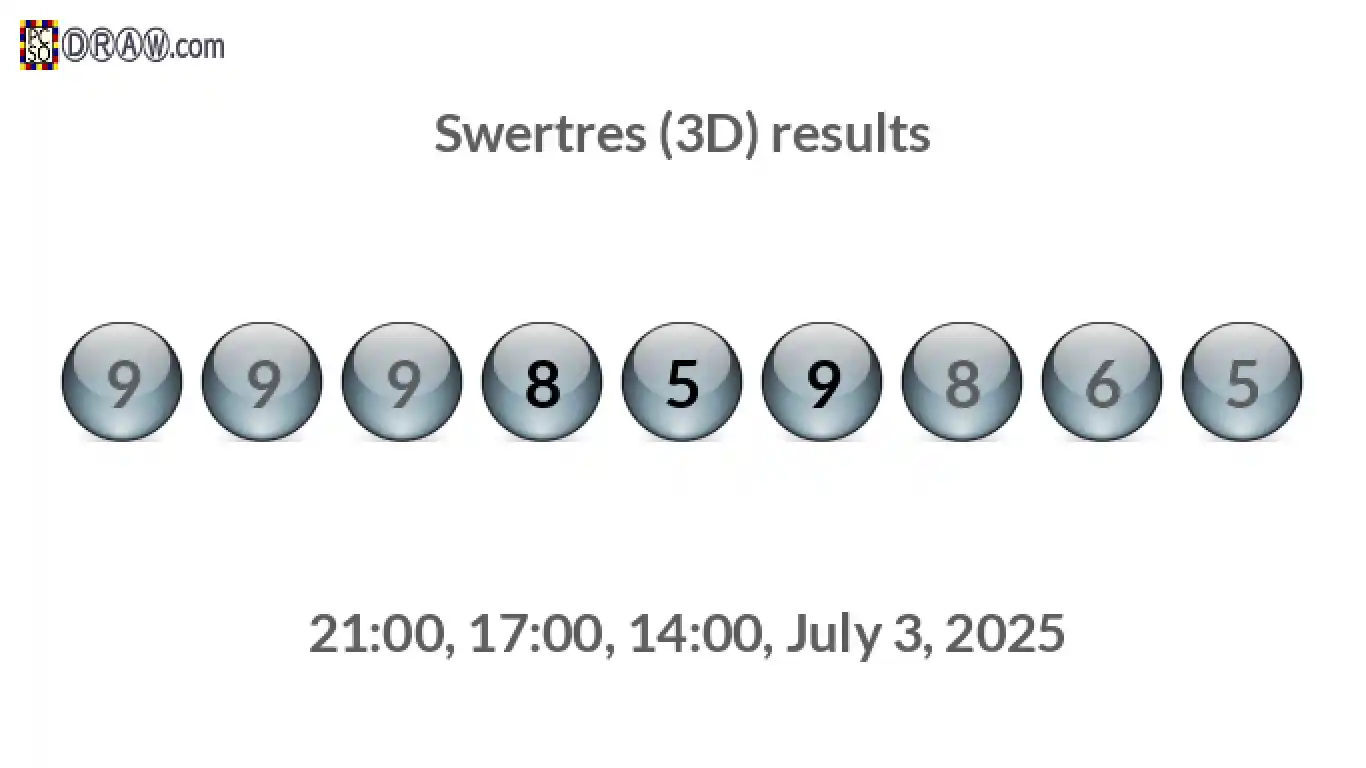 Rendered lottery balls representing 3D Lotto results on July 3, 2025