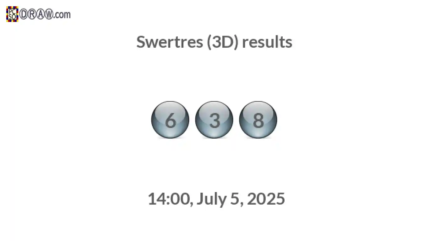 Rendered lottery balls representing 3D Lotto results on July 5, 2025