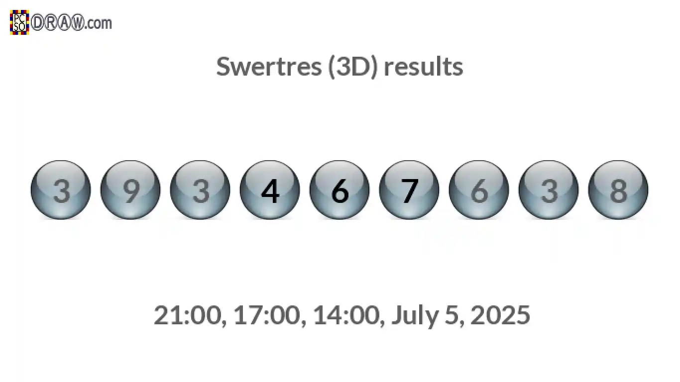 Rendered lottery balls representing 3D Lotto results on July 5, 2025