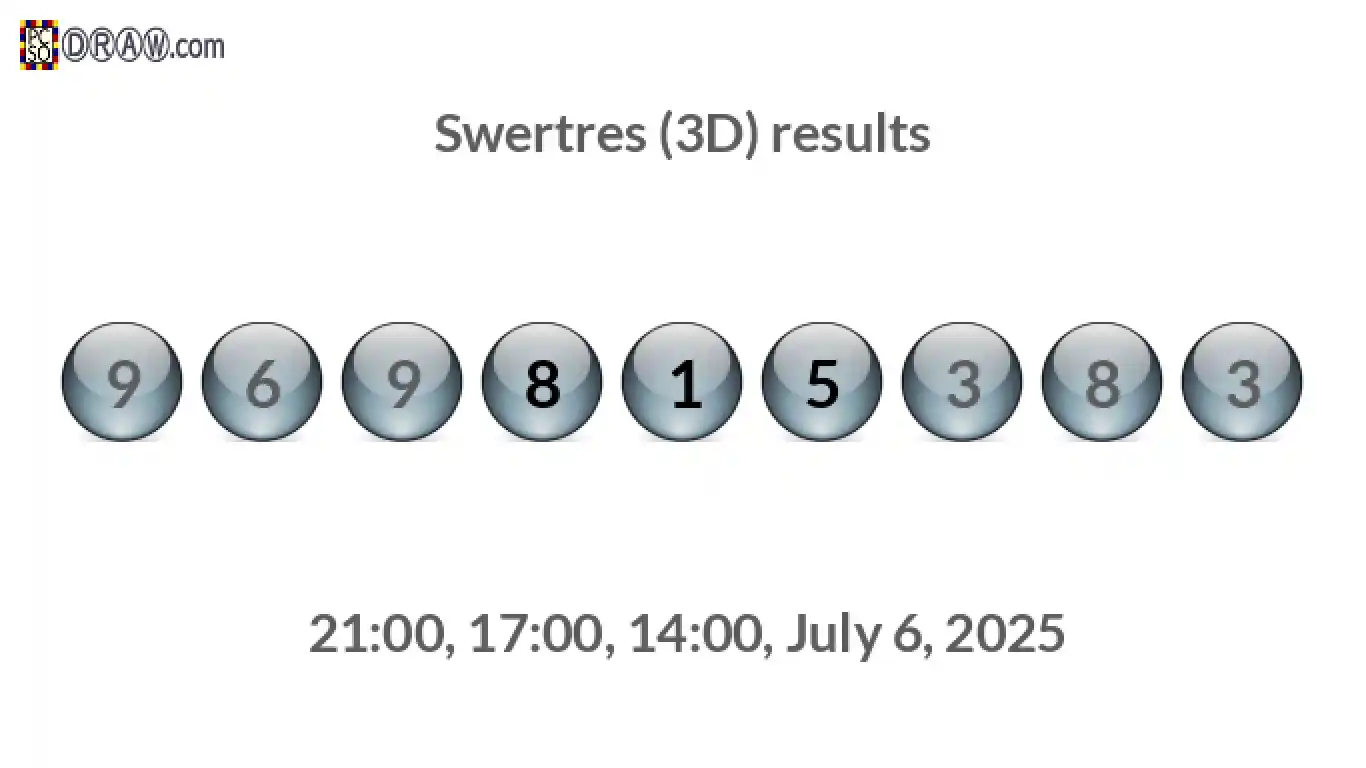 Rendered lottery balls representing 3D Lotto results on July 6, 2025
