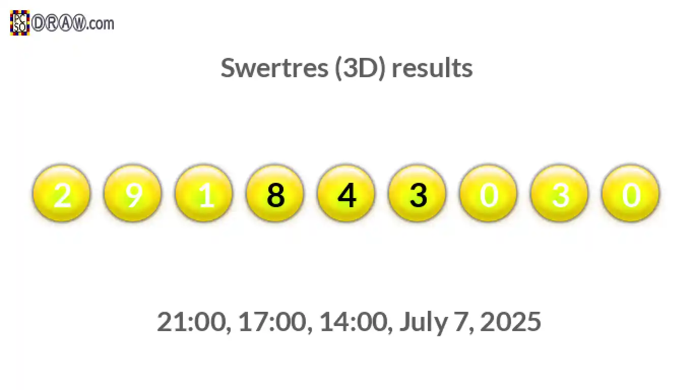 Rendered lottery balls representing 3D Lotto results on July 7, 2025