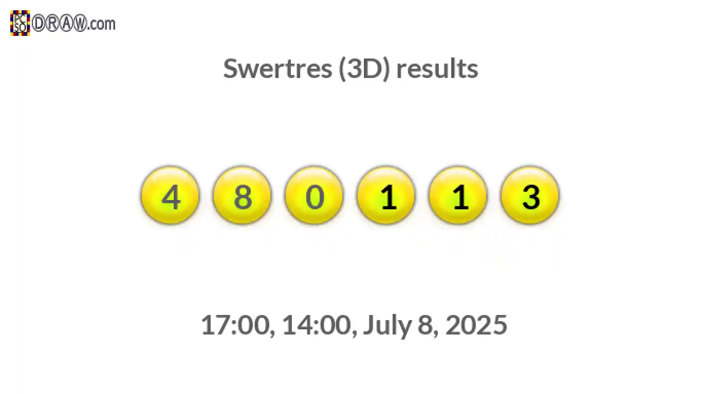 Rendered lottery balls representing 3D Lotto results on July 8, 2025