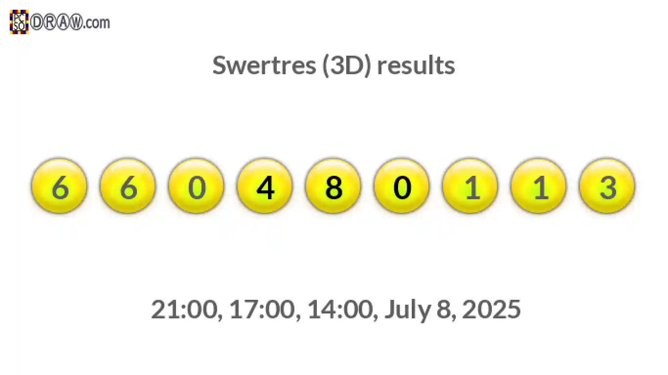 Rendered lottery balls representing 3D Lotto results on July 8, 2025