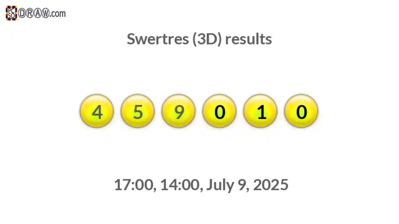 Rendered lottery balls representing 3D Lotto results on July 9, 2025