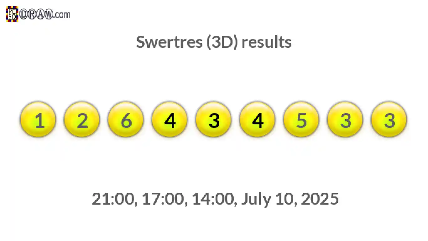 Rendered lottery balls representing 3D Lotto results on July 10, 2025
