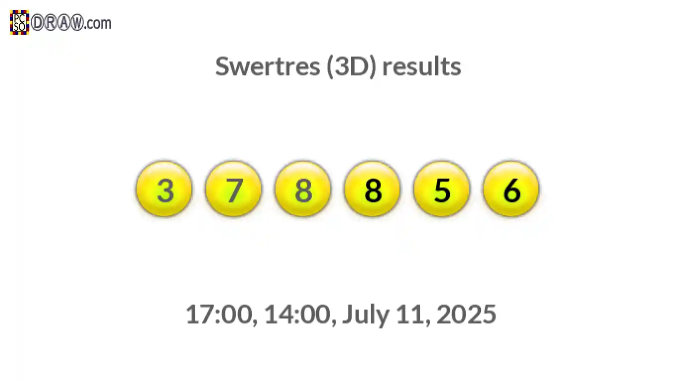 Rendered lottery balls representing 3D Lotto results on July 11, 2025