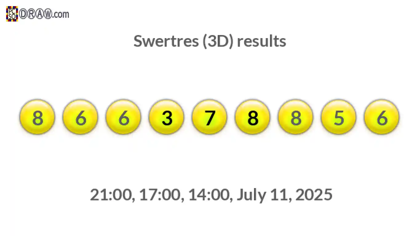 Rendered lottery balls representing 3D Lotto results on July 11, 2025