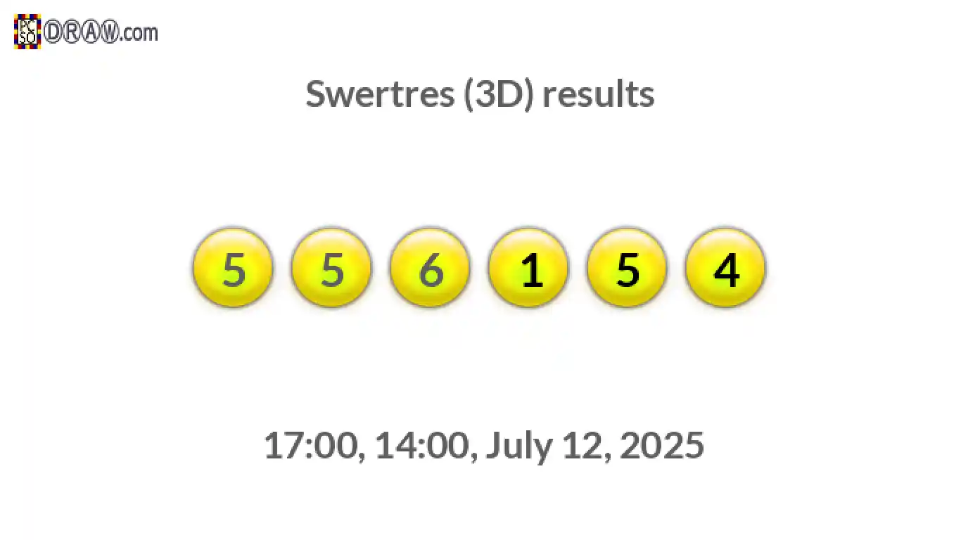 Rendered lottery balls representing 3D Lotto results on July 12, 2025