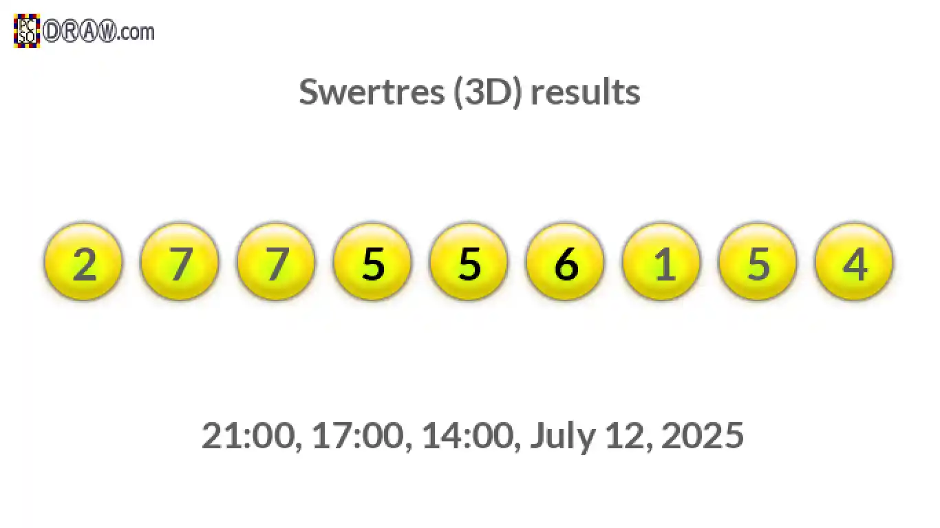 Rendered lottery balls representing 3D Lotto results on July 12, 2025