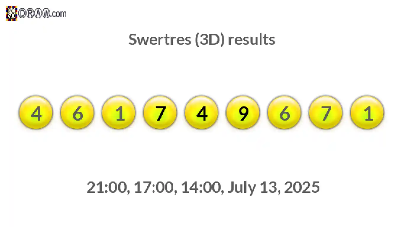 Rendered lottery balls representing 3D Lotto results on July 13, 2025