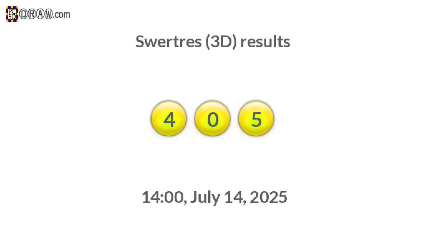 Rendered lottery balls representing 3D Lotto results on July 14, 2025