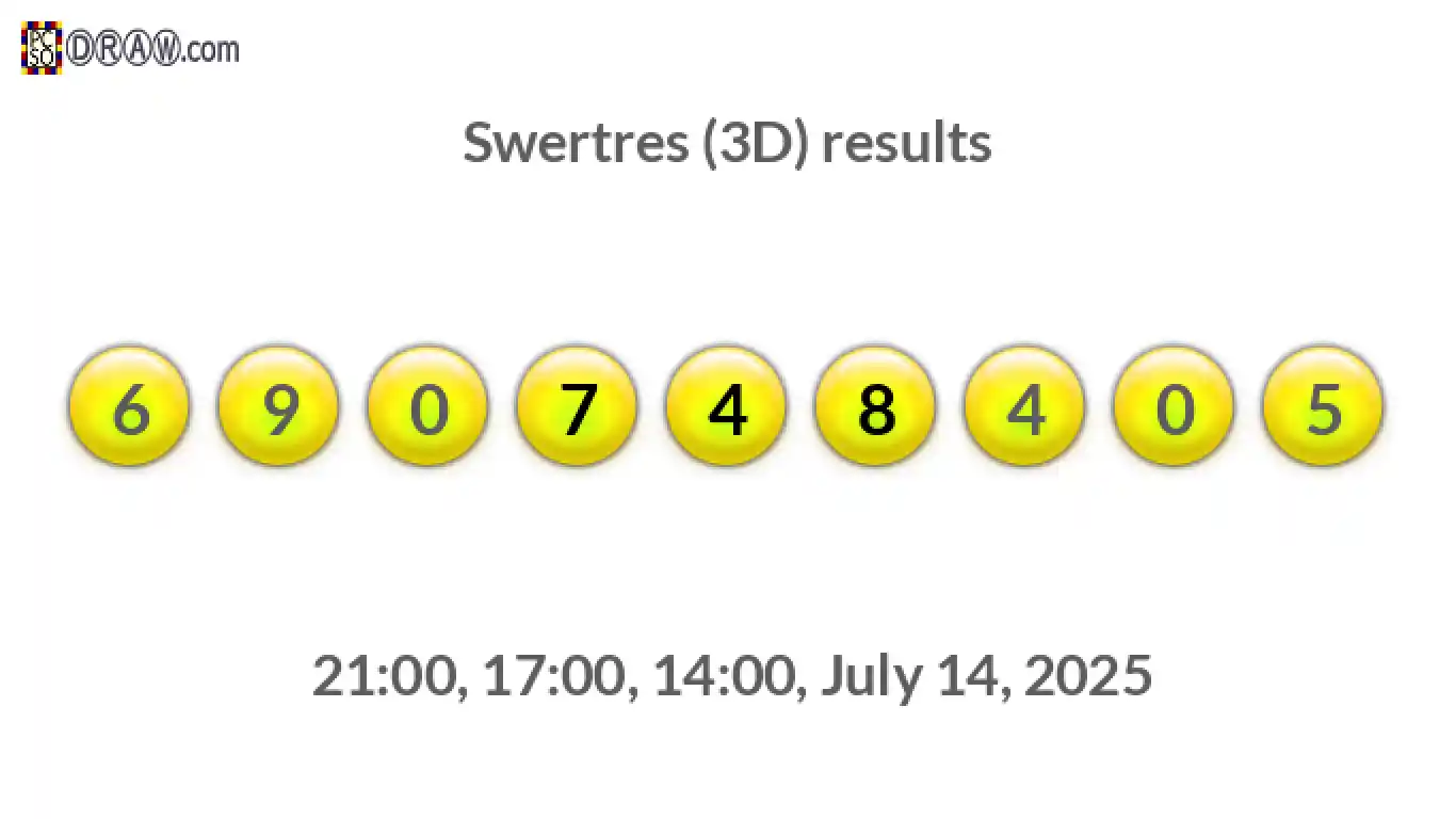 Rendered lottery balls representing 3D Lotto results on July 14, 2025