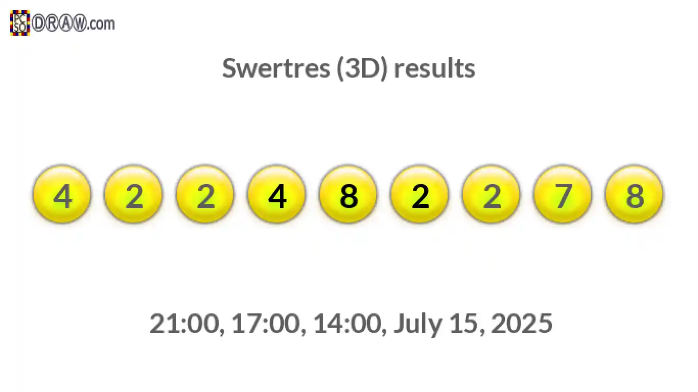 Rendered lottery balls representing 3D Lotto results on July 15, 2025