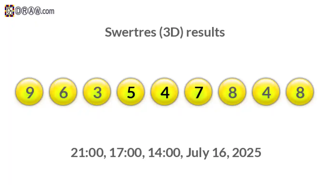 Rendered lottery balls representing 3D Lotto results on July 16, 2025