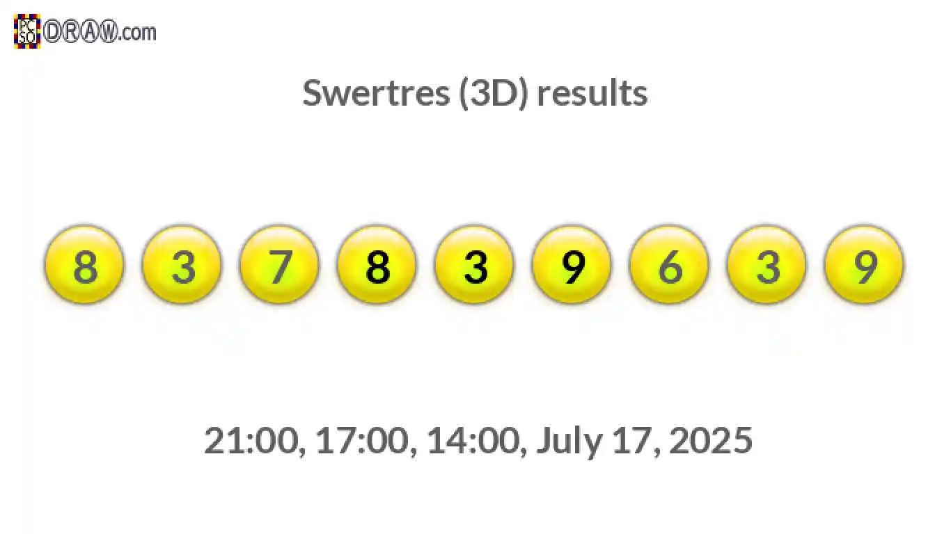 Rendered lottery balls representing 3D Lotto results on July 17, 2025