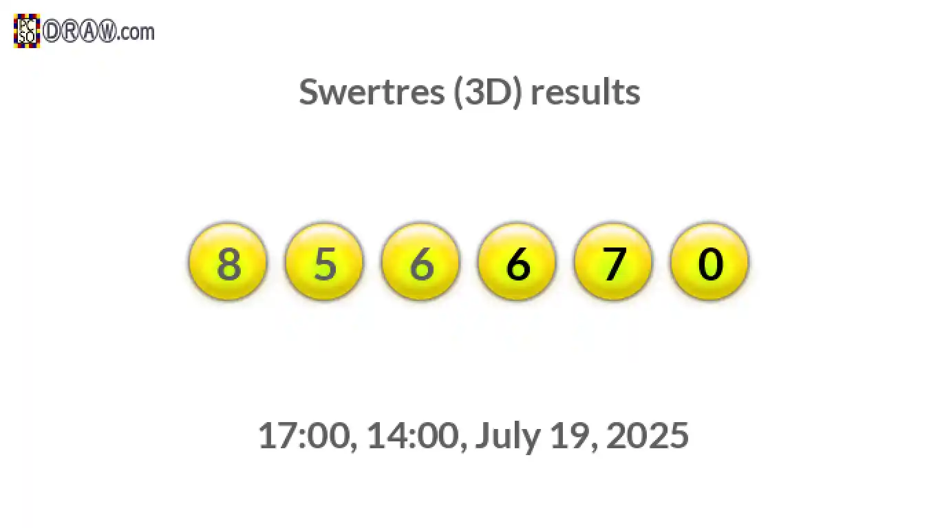 Rendered lottery balls representing 3D Lotto results on July 19, 2025