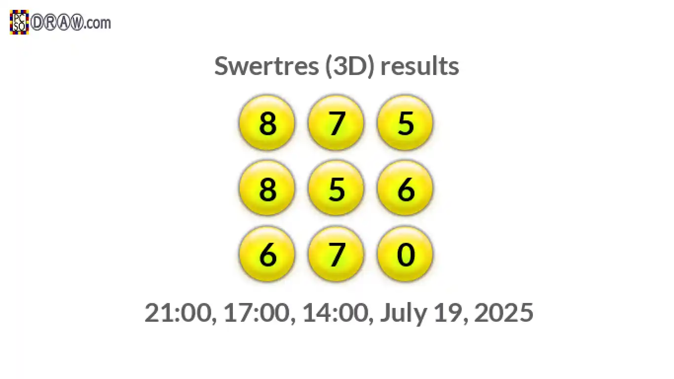 Rendered lottery balls representing 3D Lotto results on July 19, 2025
