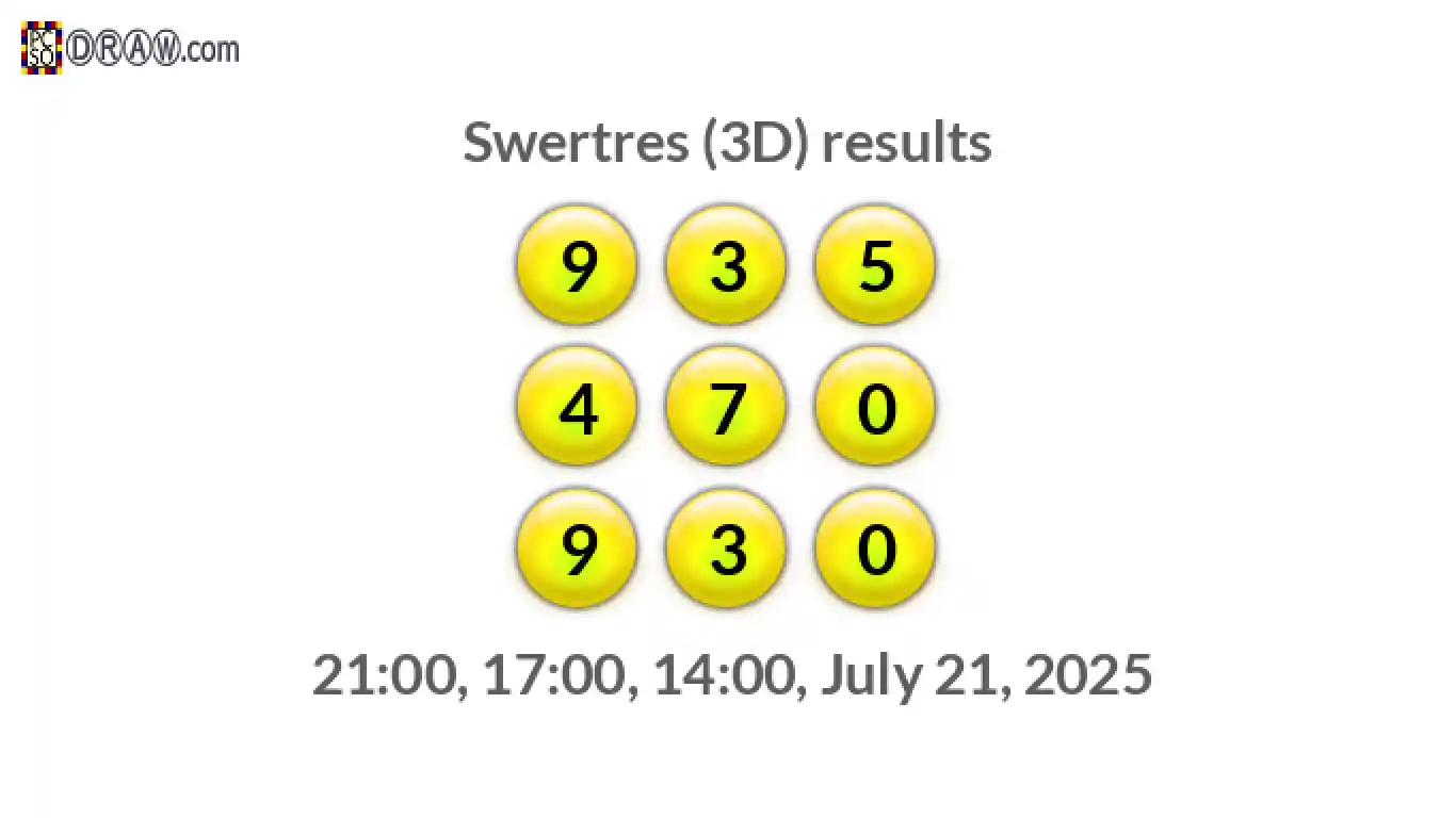 Rendered lottery balls representing 3D Lotto results on July 21, 2025