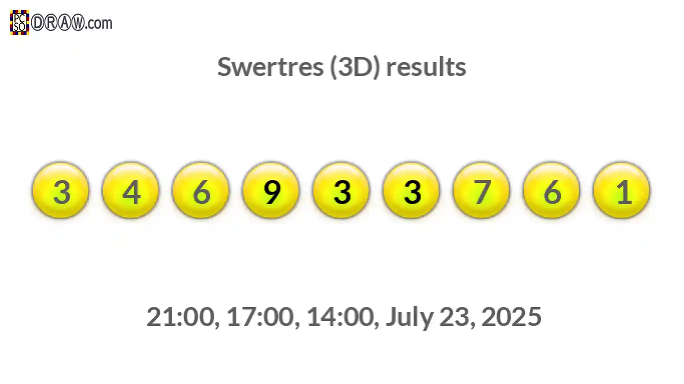 Rendered lottery balls representing 3D Lotto results on July 23, 2025