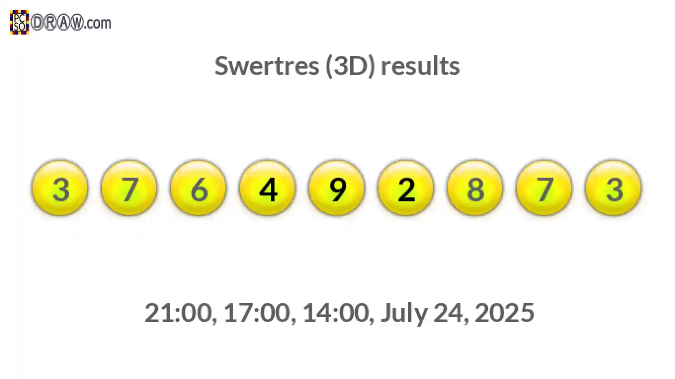 Rendered lottery balls representing 3D Lotto results on July 24, 2025
