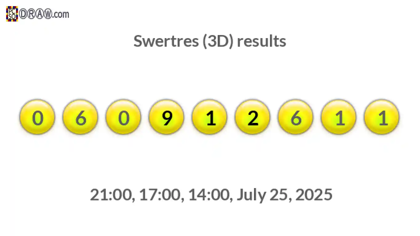 Rendered lottery balls representing 3D Lotto results on July 25, 2025