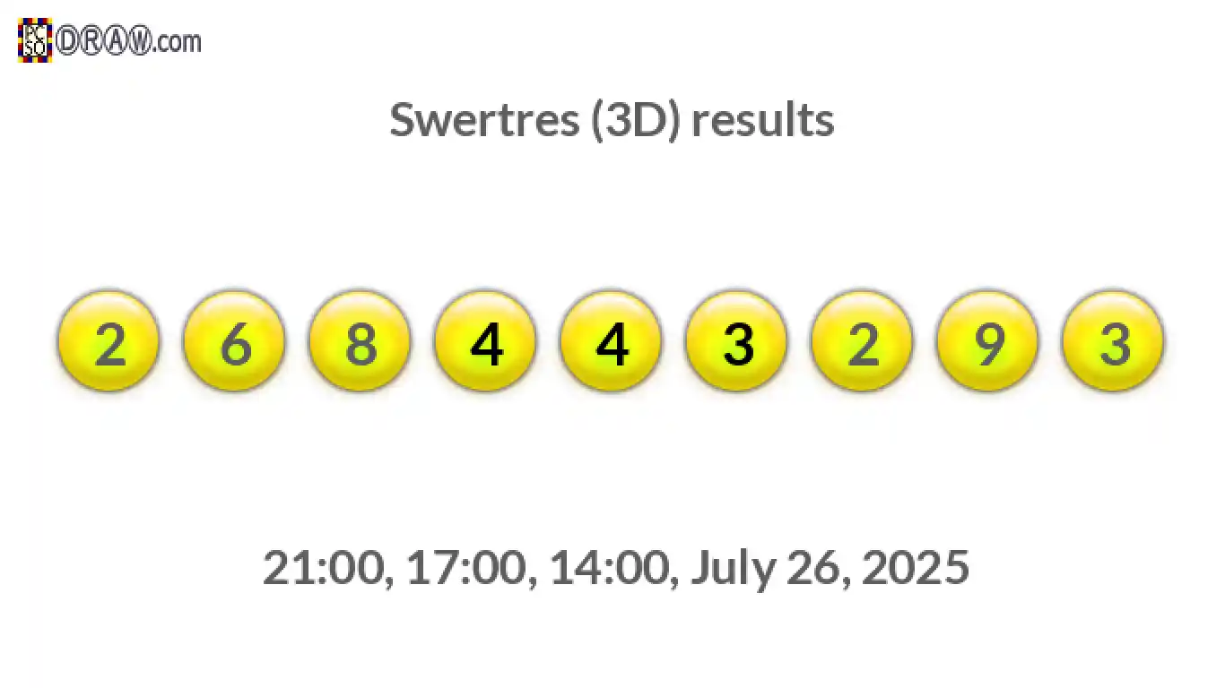 Rendered lottery balls representing 3D Lotto results on July 26, 2025