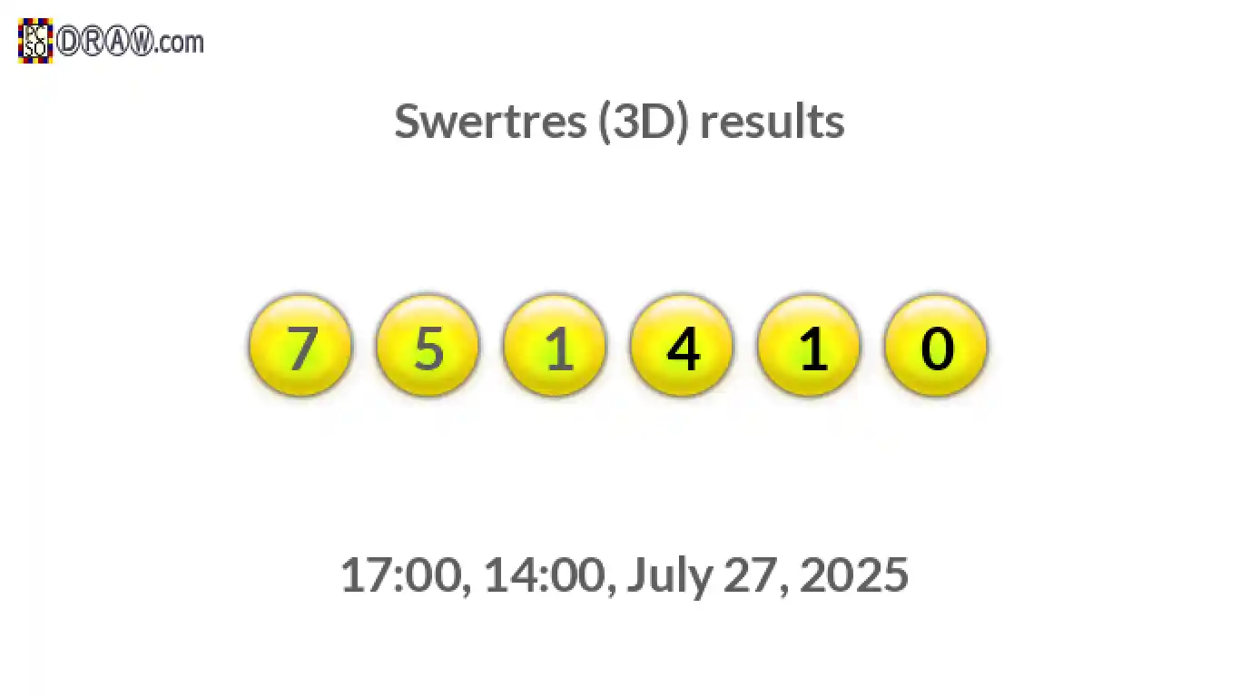 Rendered lottery balls representing 3D Lotto results on July 27, 2025