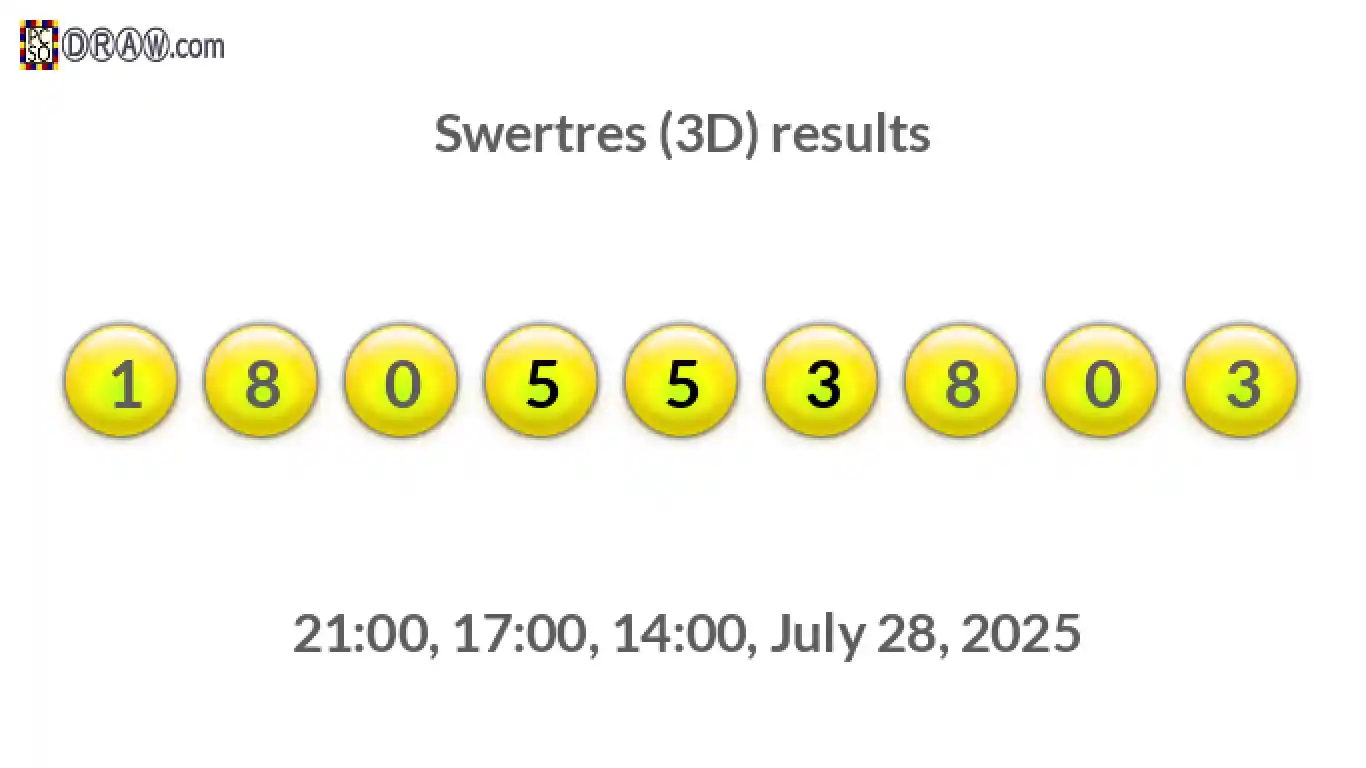 Rendered lottery balls representing 3D Lotto results on July 28, 2025