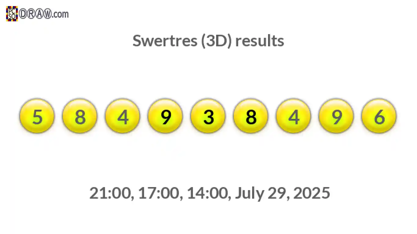 Rendered lottery balls representing 3D Lotto results on July 29, 2025