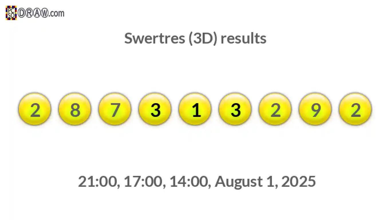 Rendered lottery balls representing 3D Lotto results on August 1, 2025