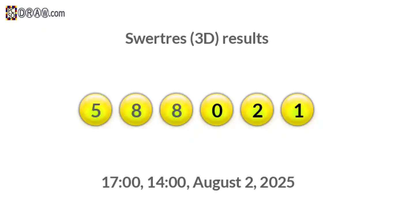 Rendered lottery balls representing 3D Lotto results on August 2, 2025
