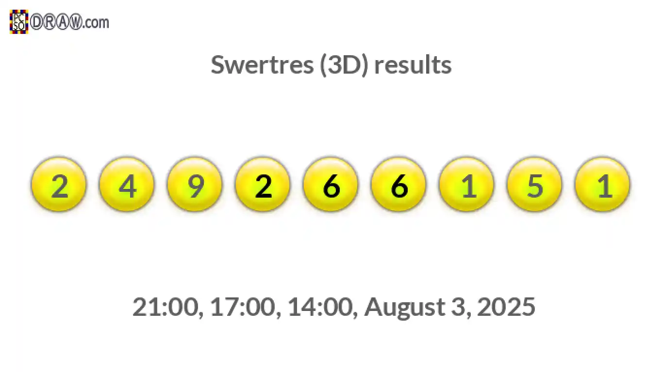 Rendered lottery balls representing 3D Lotto results on August 3, 2025