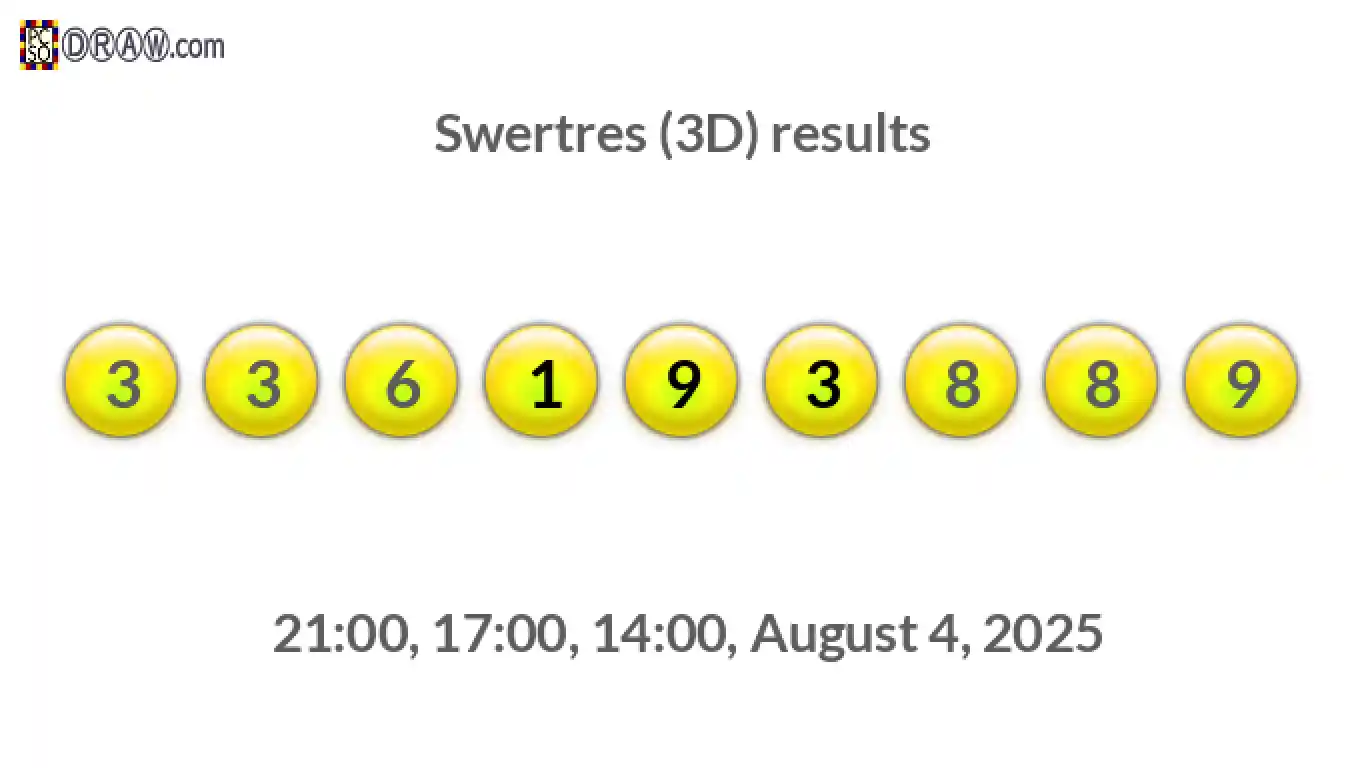 Rendered lottery balls representing 3D Lotto results on August 4, 2025