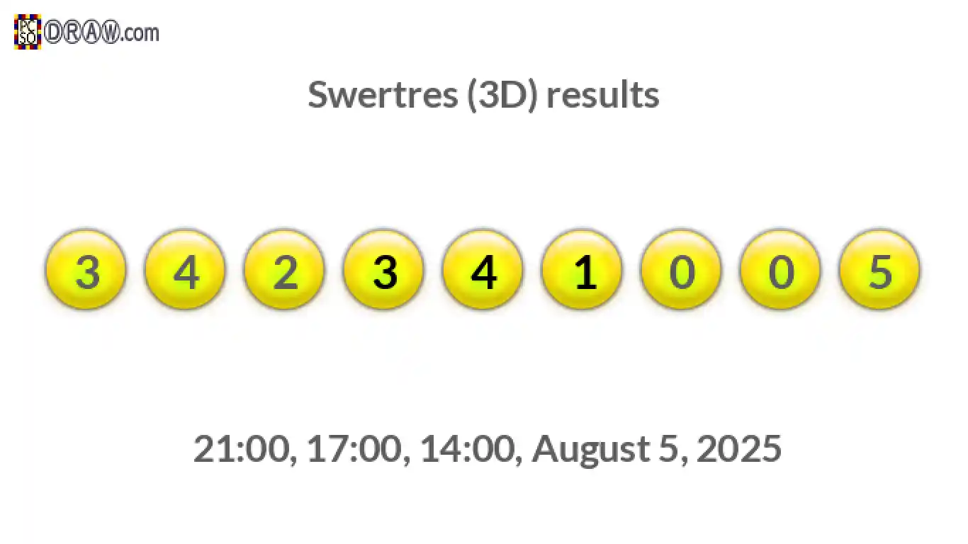 Rendered lottery balls representing 3D Lotto results on August 5, 2025