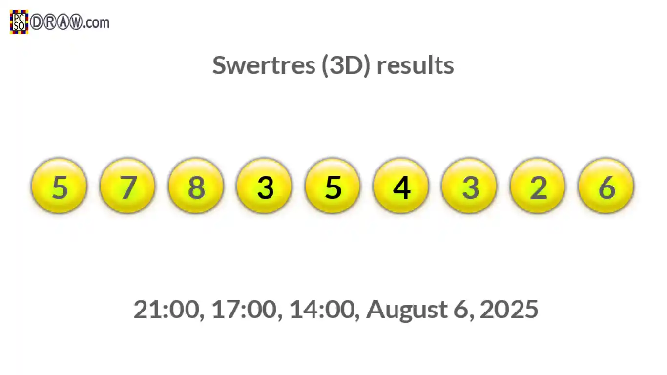 Rendered lottery balls representing 3D Lotto results on August 6, 2025