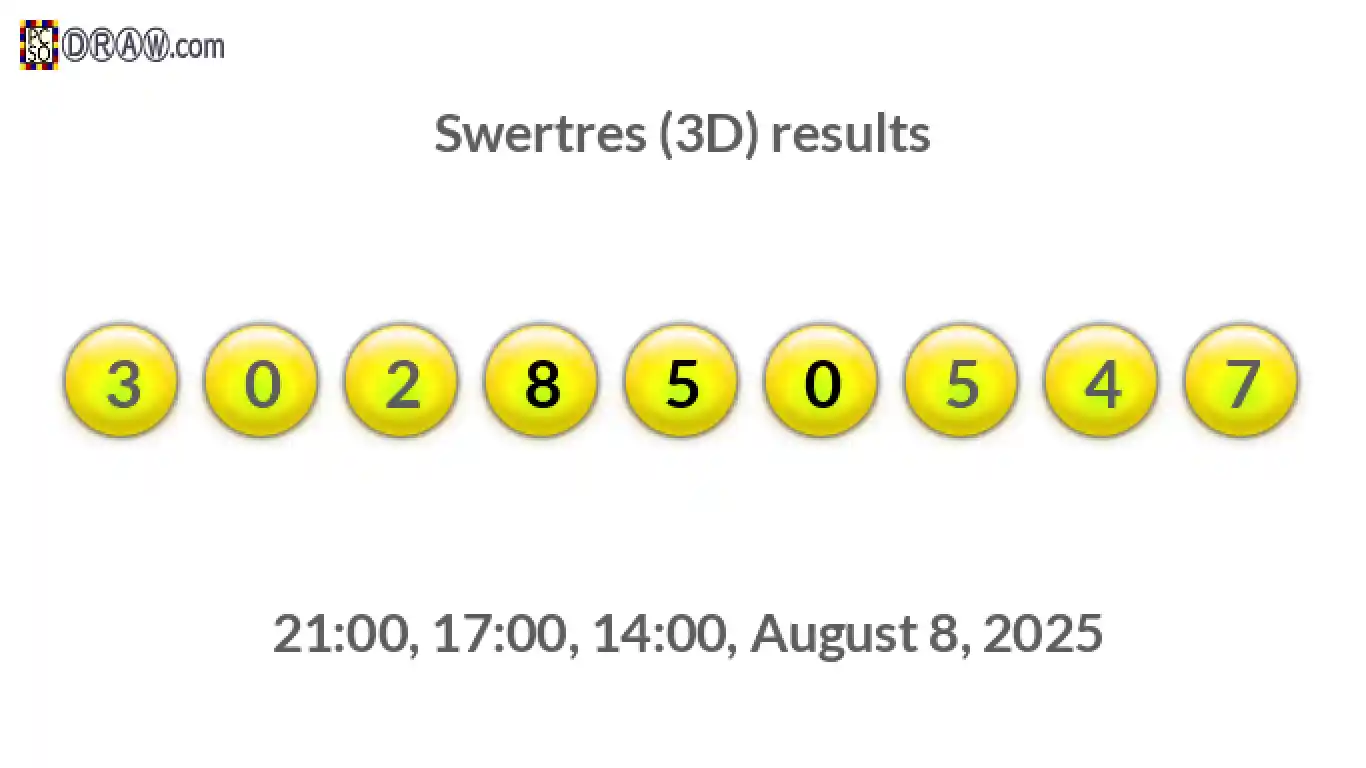 Rendered lottery balls representing 3D Lotto results on August 8, 2025
