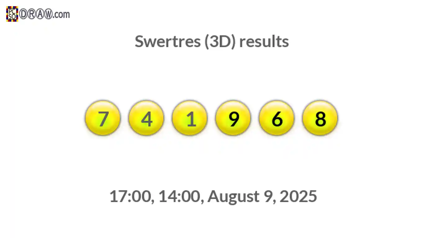 Rendered lottery balls representing 3D Lotto results on August 9, 2025