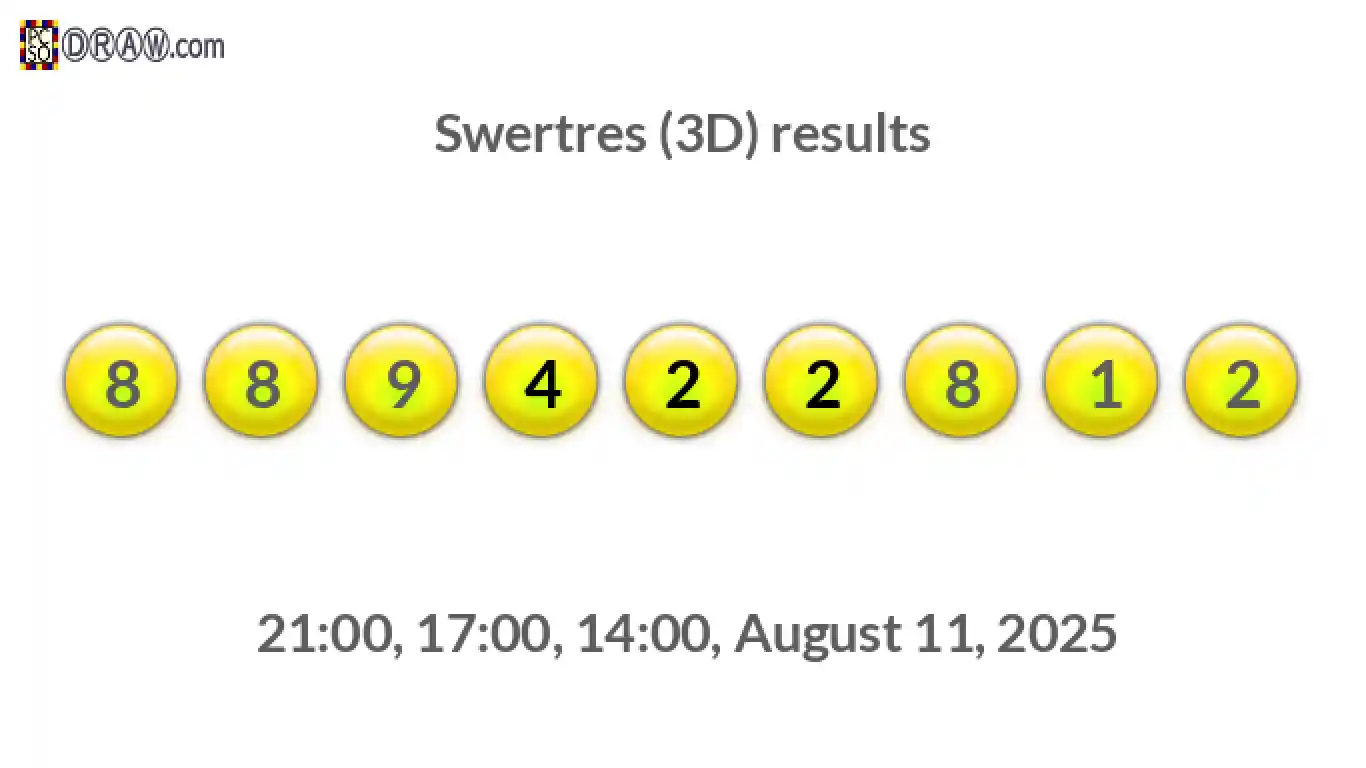 Rendered lottery balls representing 3D Lotto results on August 11, 2025